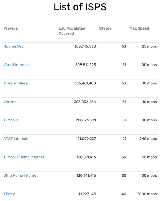 UK ISPs block access to pirate proxy list sites